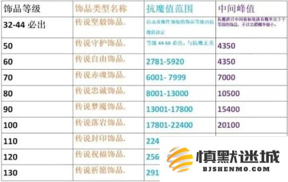 火影忍者手游抗魔值怎么提升