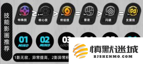 绝区零月城柳怎么培养