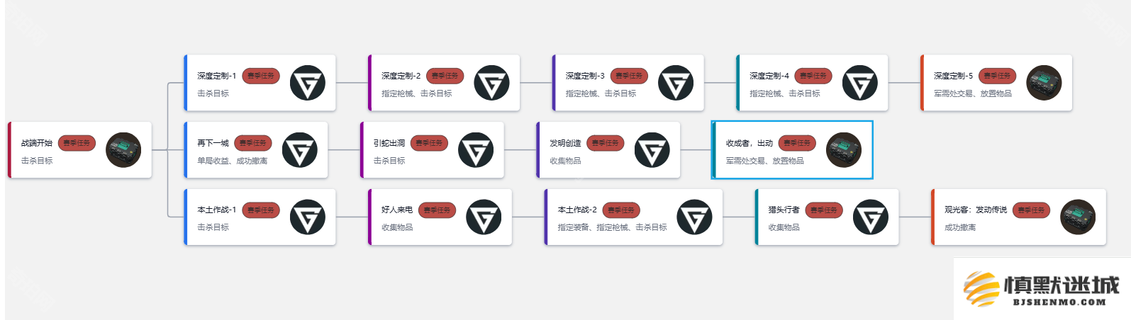 三角洲行动S4赛季3X3保险箱任务有哪些-S4赛季3X3保险箱任务前瞻