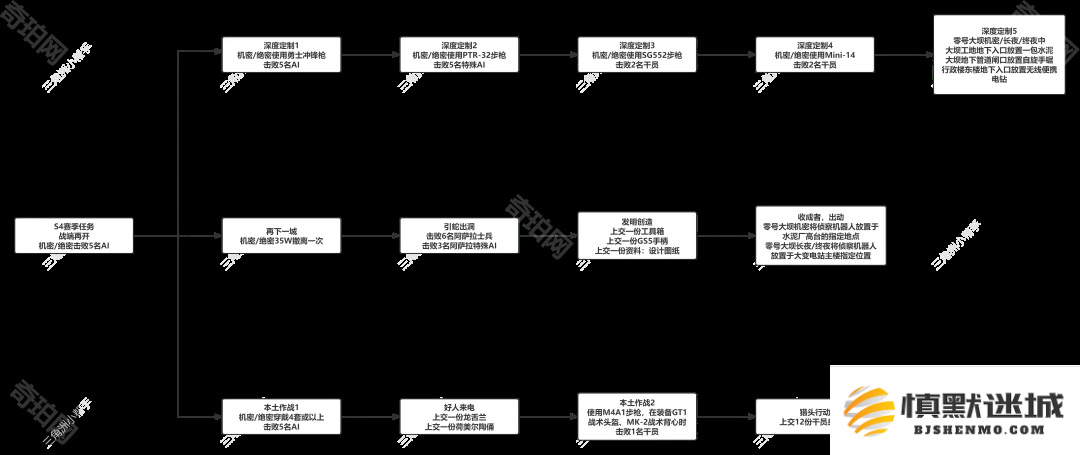 三角洲行动S4赛季3X3保险箱任务有哪些-S4赛季3X3保险箱任务前瞻