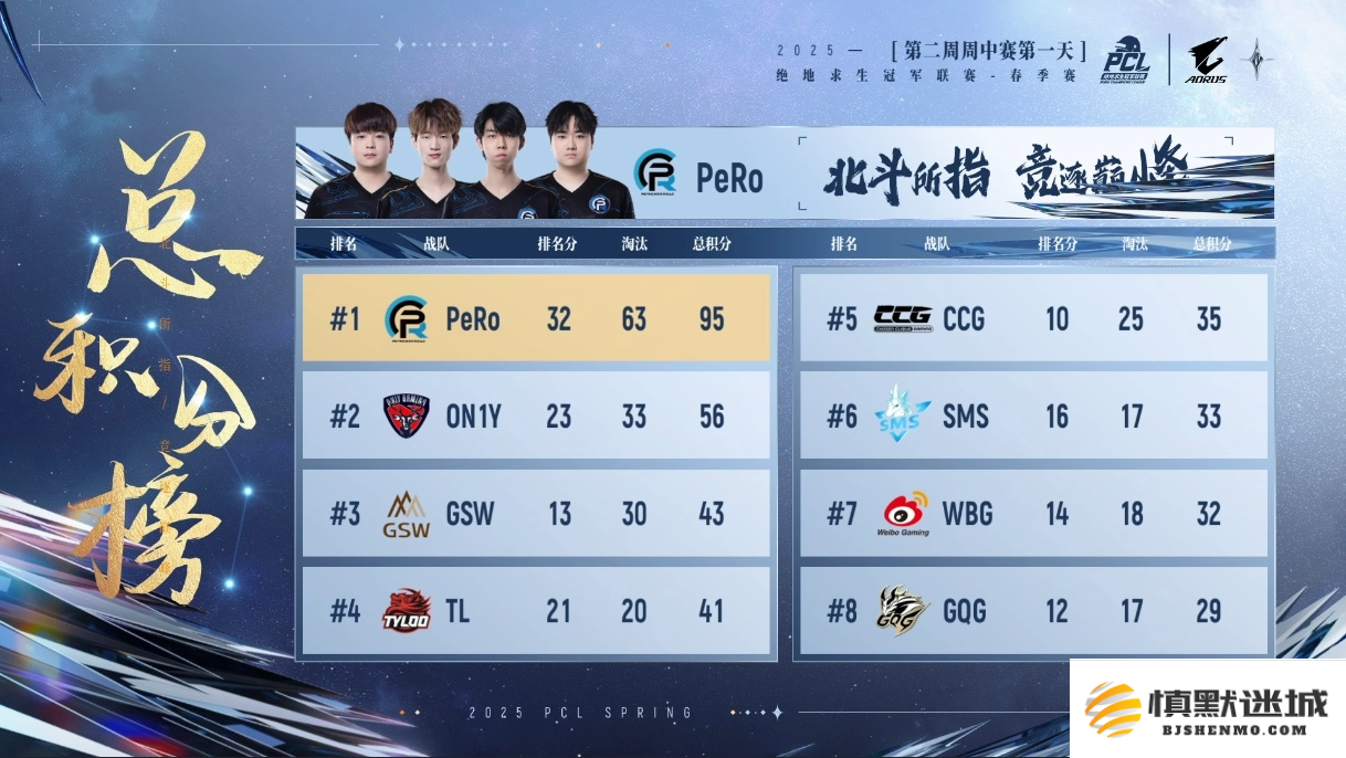 PUBG PCL2025春季赛常规赛回顾,季后赛冠军到底花落谁家