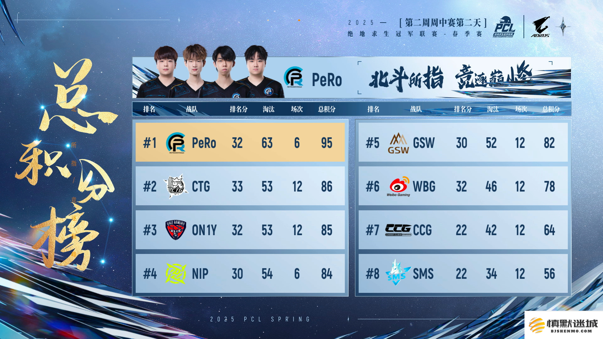PUBG PCL2025春季赛常规赛回顾,季后赛冠军到底花落谁家