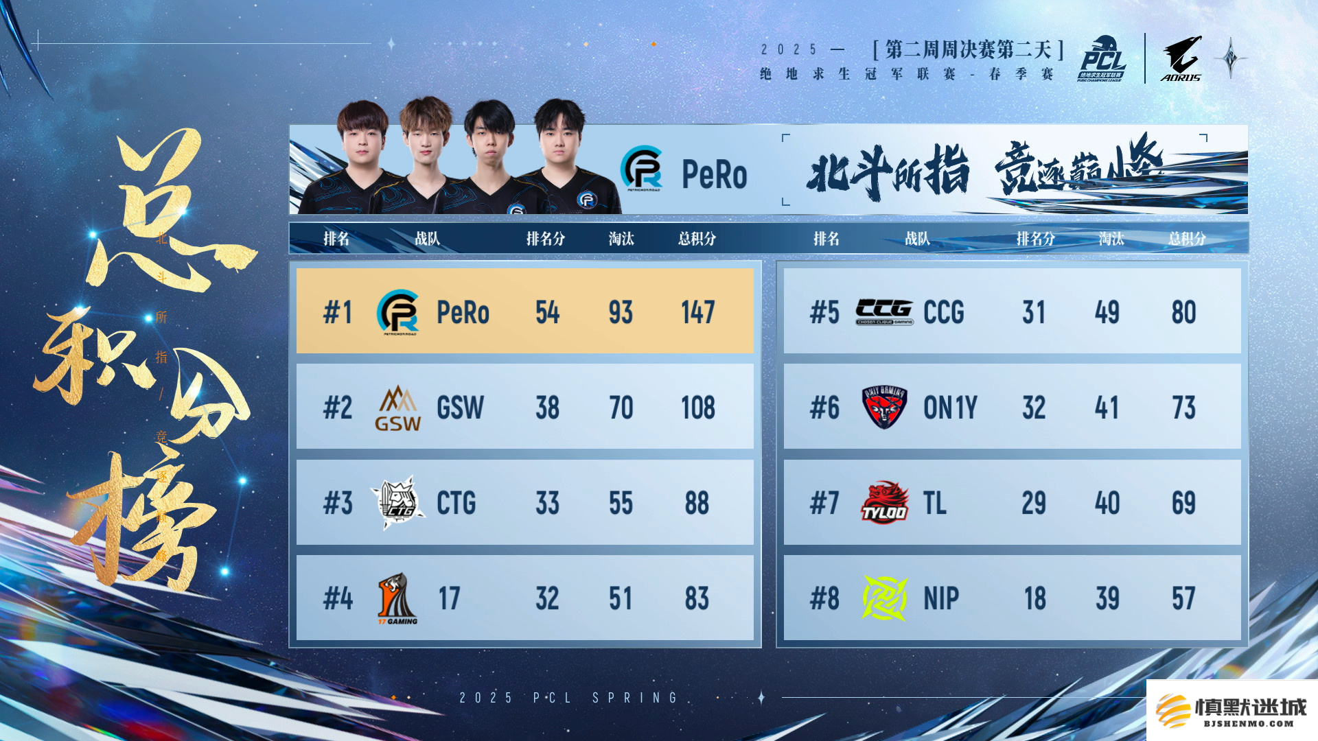 PUBG PCL2025春季赛常规赛回顾,季后赛冠军到底花落谁家