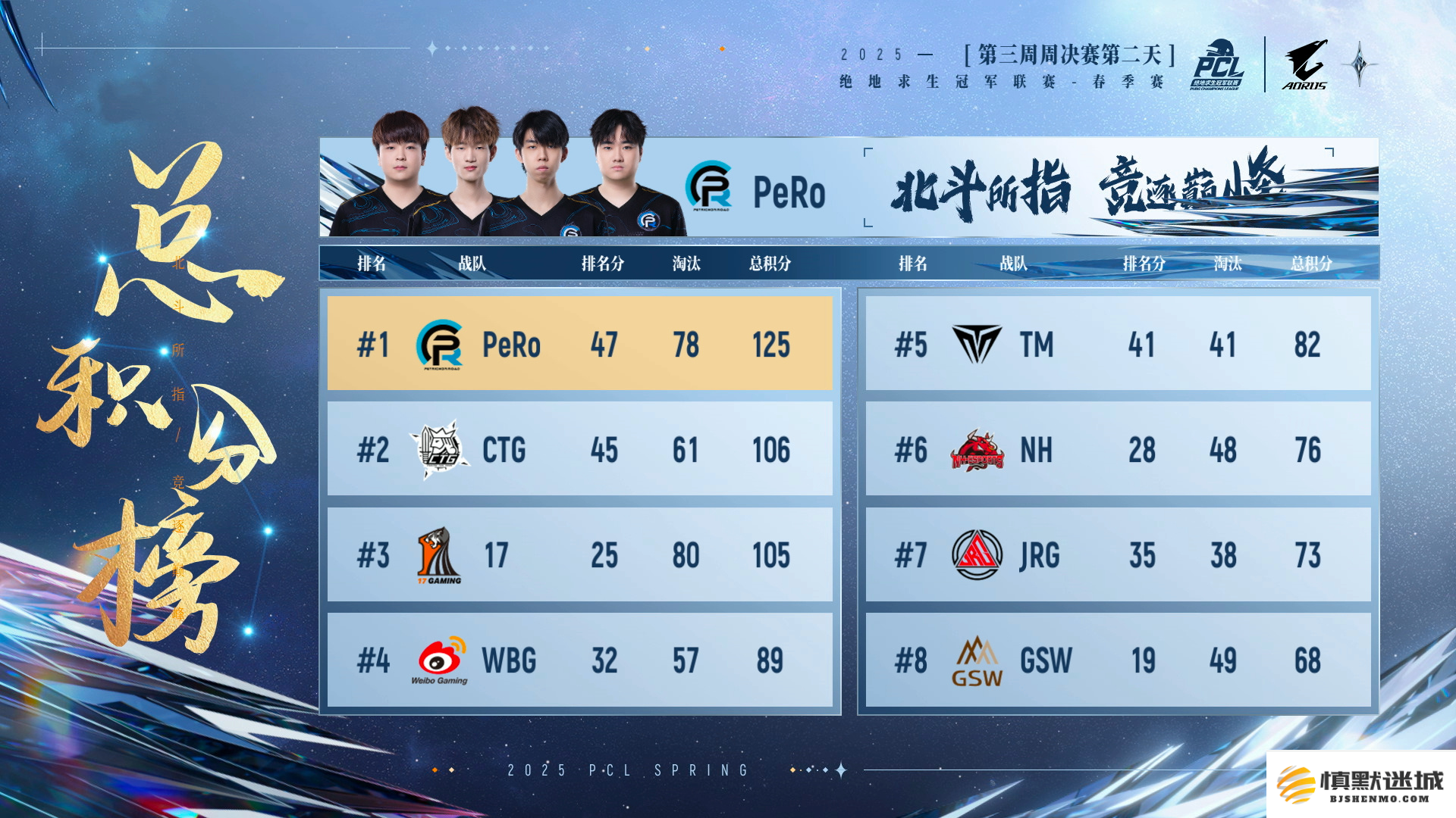 PUBG PCL2025春季赛常规赛回顾,季后赛冠军到底花落谁家