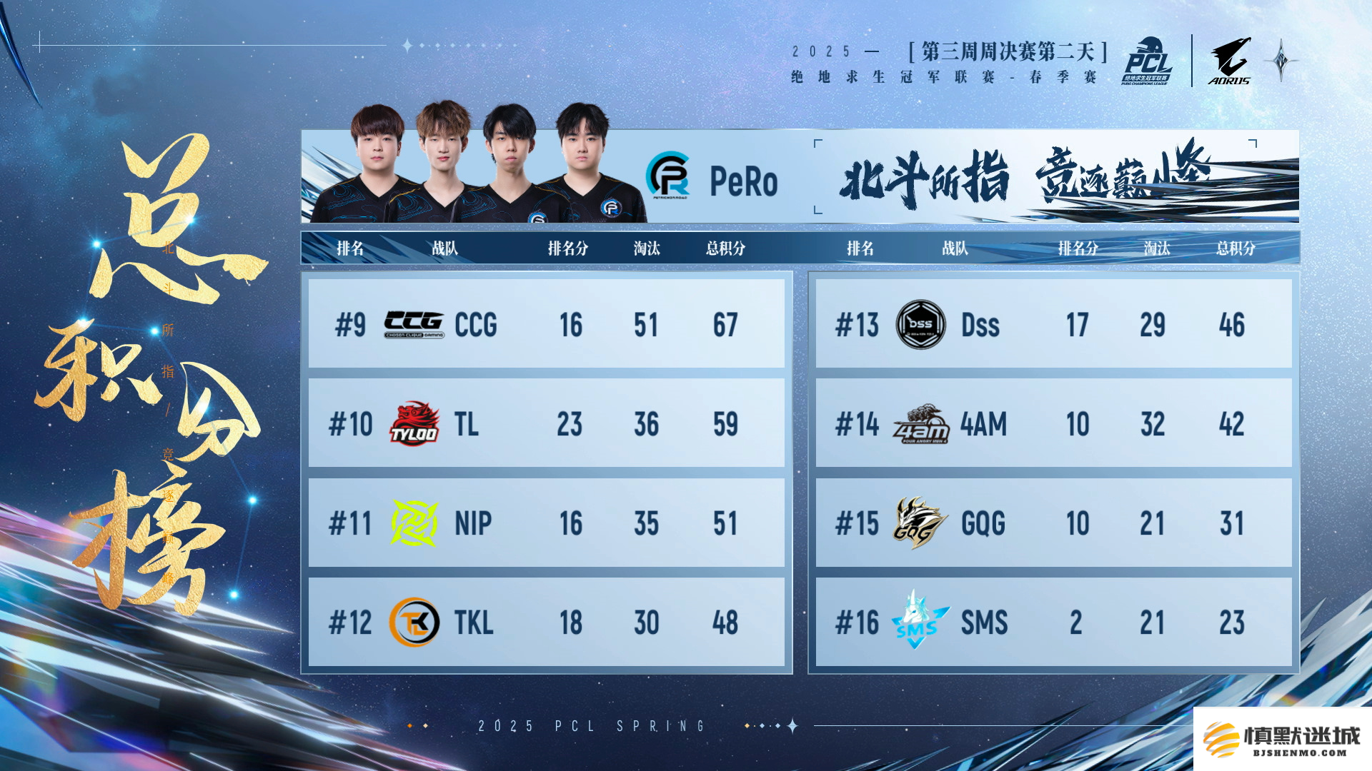 PUBG PCL2025春季赛常规赛回顾,季后赛冠军到底花落谁家