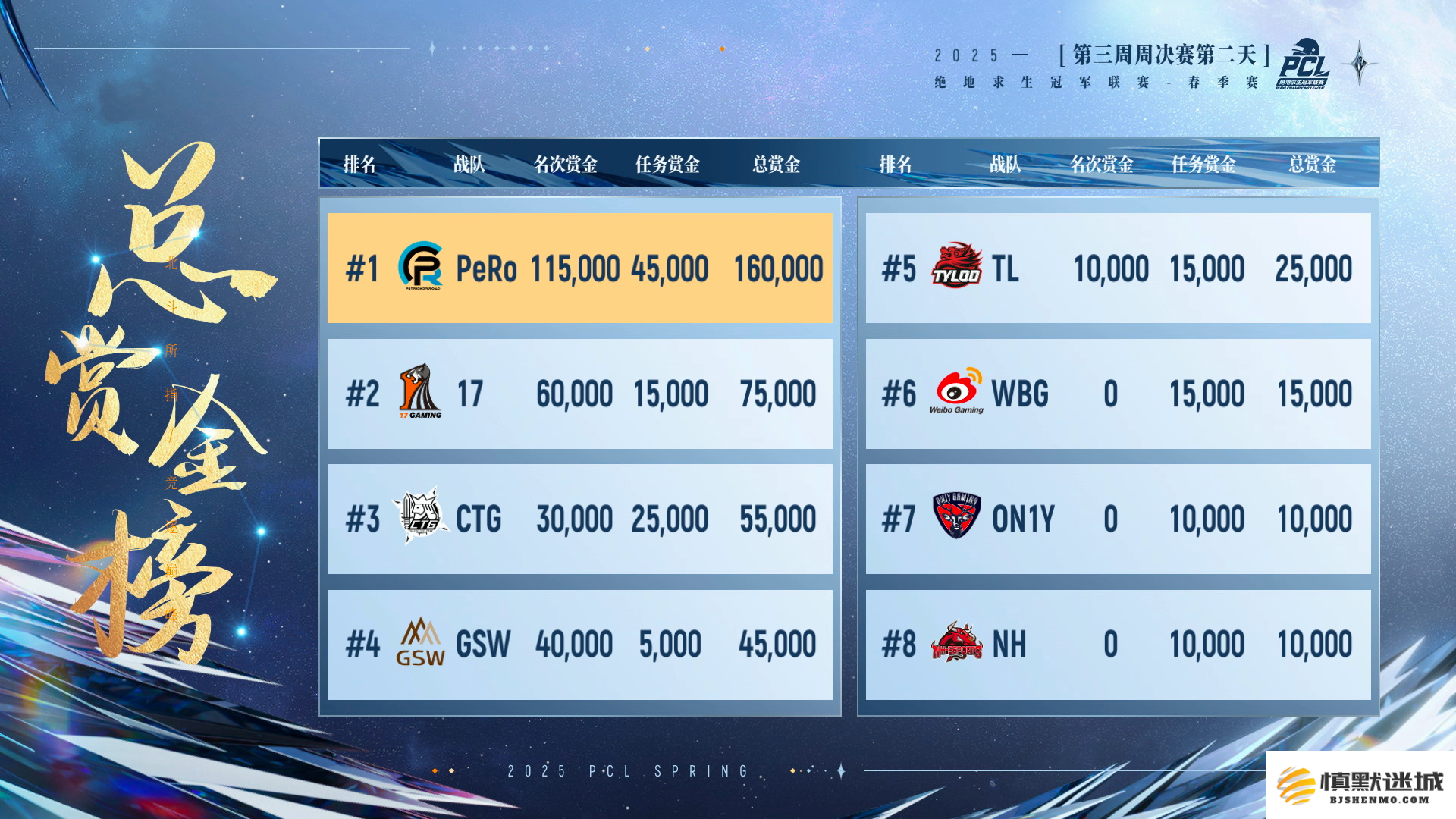 PUBG PCL2025春季赛常规赛回顾,季后赛冠军到底花落谁家