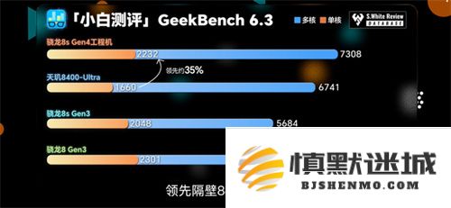 骁龙8s Gen 4：安兔兔分数超过216万，游戏次旗舰体验再创新高