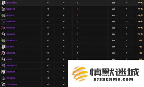 魔兽力量的试炼在游戏中究竟有什么实际用途与意义