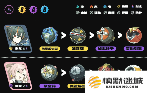 如何选择适合自己的绝区零免费音擎，以满足个人需求和使用体验