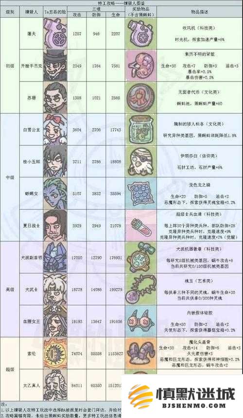 如何在最强蜗牛中进行特工太乙真人选择-揭秘各种选项奖励对资源管理策略的深刻影响