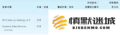 最新消息：腾讯创始人马化腾持股市值高达3534亿港元，引发市场热议