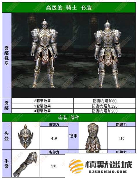雷电王座战士套装详细解析：骑士套装的独特特征与卓越优势分析