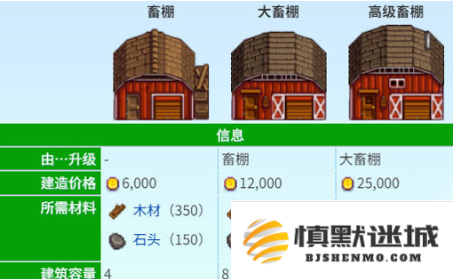 星露谷物语养猪松露流怎么玩