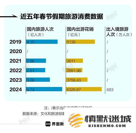 2022与2024年Intel集成显卡性能天梯图的深入对比与评测分析