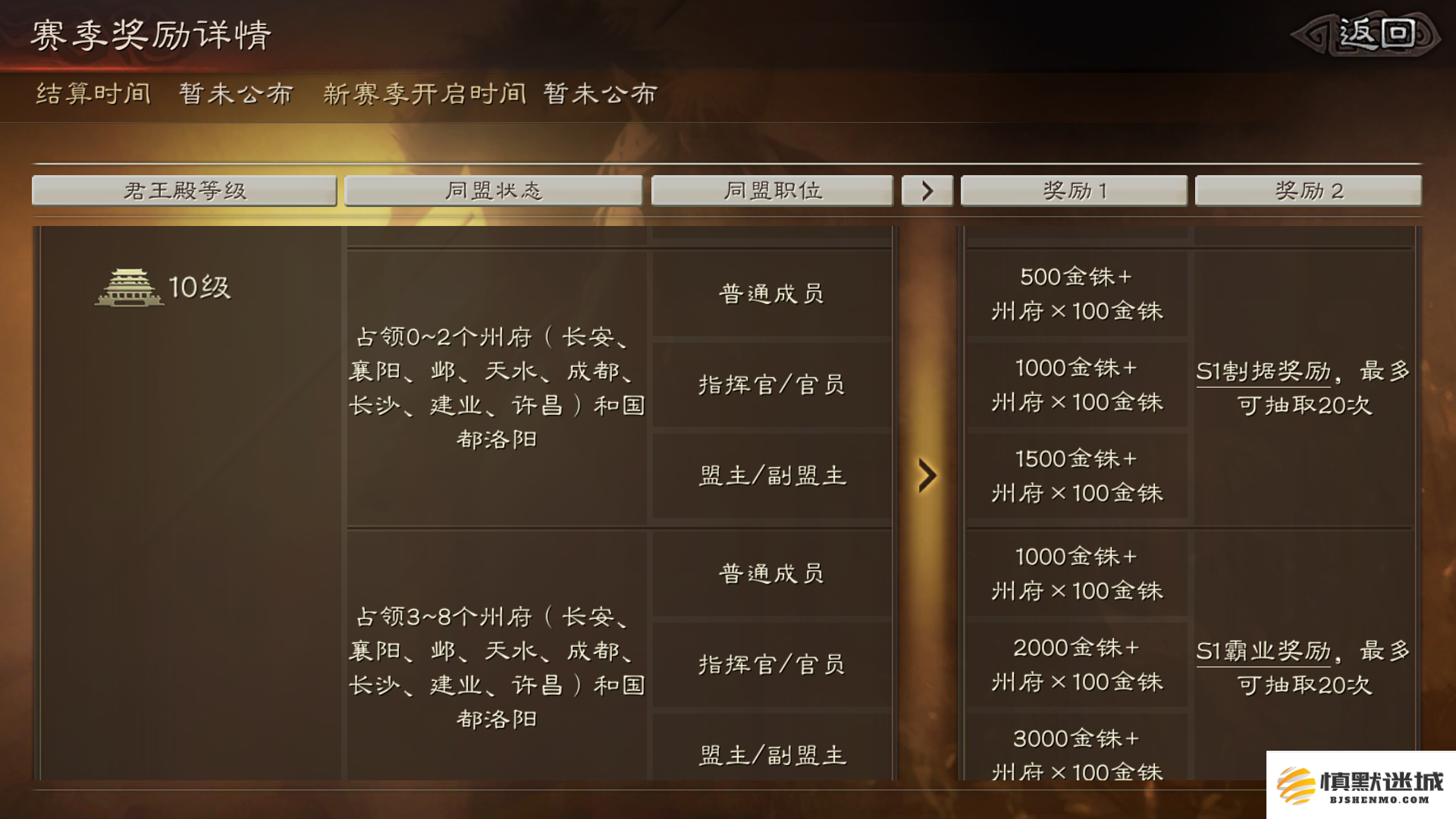 如何高效完成三国志战略版中的各类关卡任务攻略详解