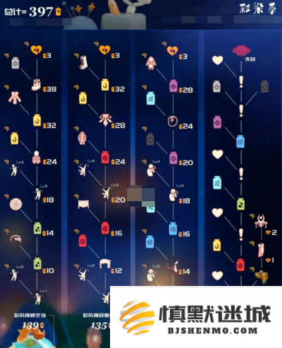 光遇彩染季物品有哪些