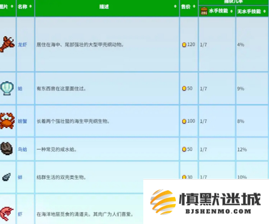 星露谷物语蟹笼流怎么玩