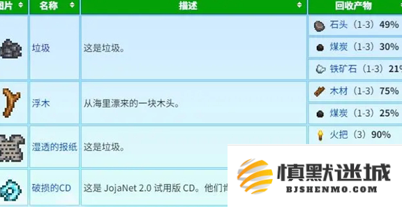 星露谷物语蟹笼流怎么玩