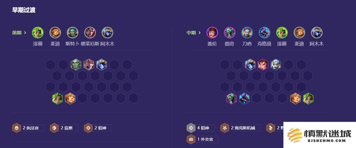 金铲铲之战监察老鼠怎么玩