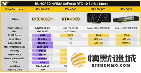4060与4060ti的性能差异有多大_华硕4060与4060ti对比性能分析