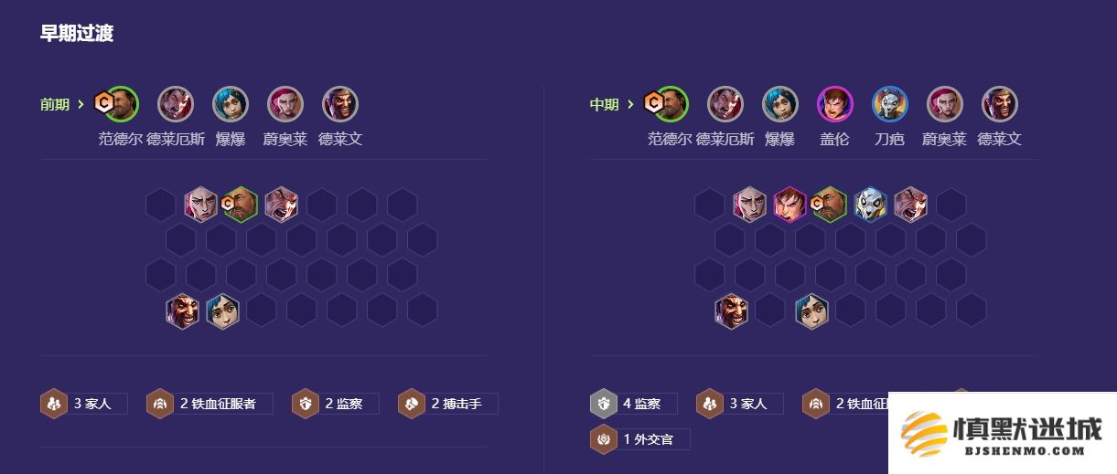 金铲铲之战哪些英雄强化厉害