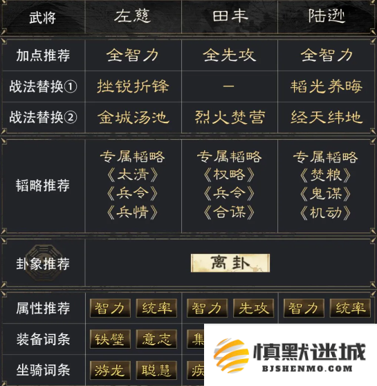 三国谋定天下左慈田丰陆逊阵容怎么玩