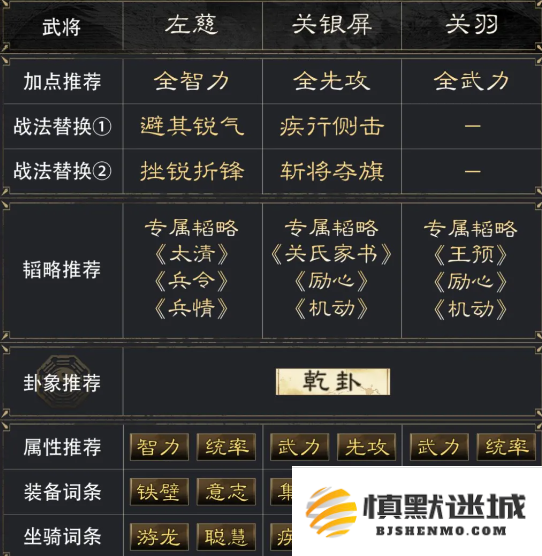 三国谋定天下左慈关银屏关羽阵容怎么玩
