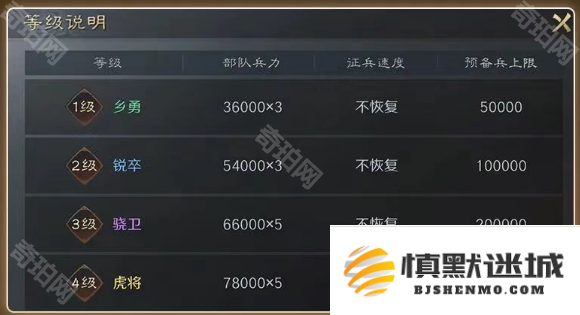 三国谋定天下S7义军据点有什么用-S7问鼎赛季义军据点作用介绍