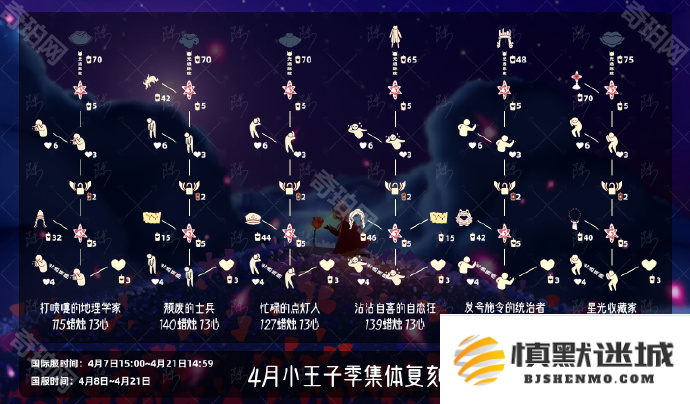 光遇小王子季集体复刻先祖位置汇总2025-4月小王子季集体复刻先祖位置一览2025