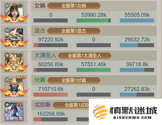 山海经异兽录伏羲和盘古养谁好