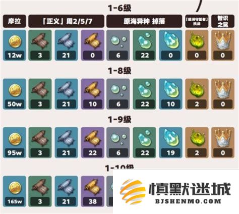 克洛琳德新突破材料探索，揭示克洛琳德突破材料的原海麟角独特特性