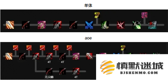 魔兽世界奇袭贼天赋怎么加点