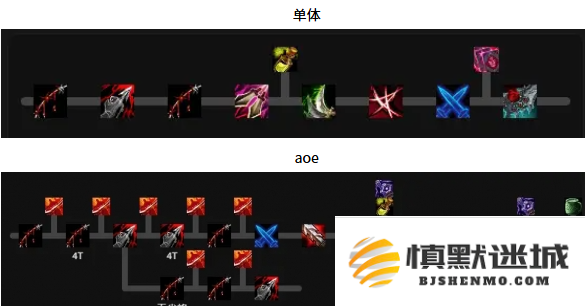 魔兽世界奇袭贼天赋怎么加点