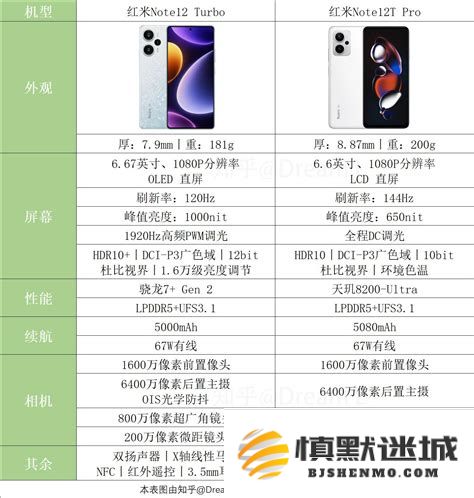 红米Note12与真我10Pro手机功能与性能全面比较分析，哪个更值得消费者入手购买呢？