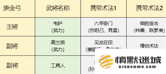 封神开天庚金弓队怎么玩