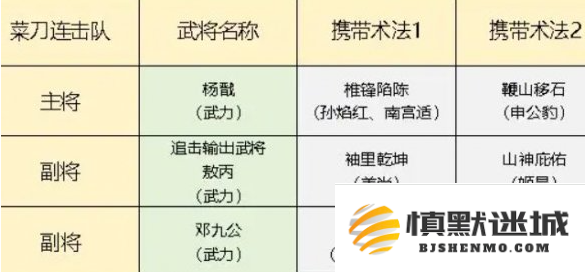 封神开天菜刀连击队怎么玩
