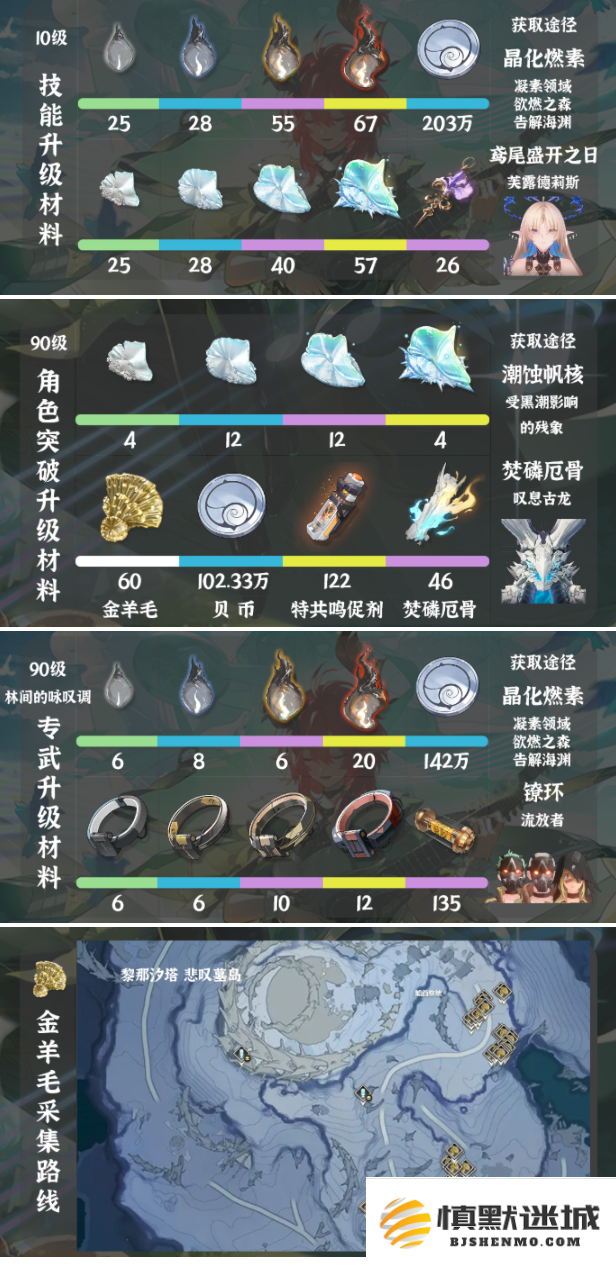 鸣潮夏空突破材料怎么获得