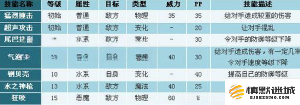 洛克王国世界琉璃水母技能怎么搭配