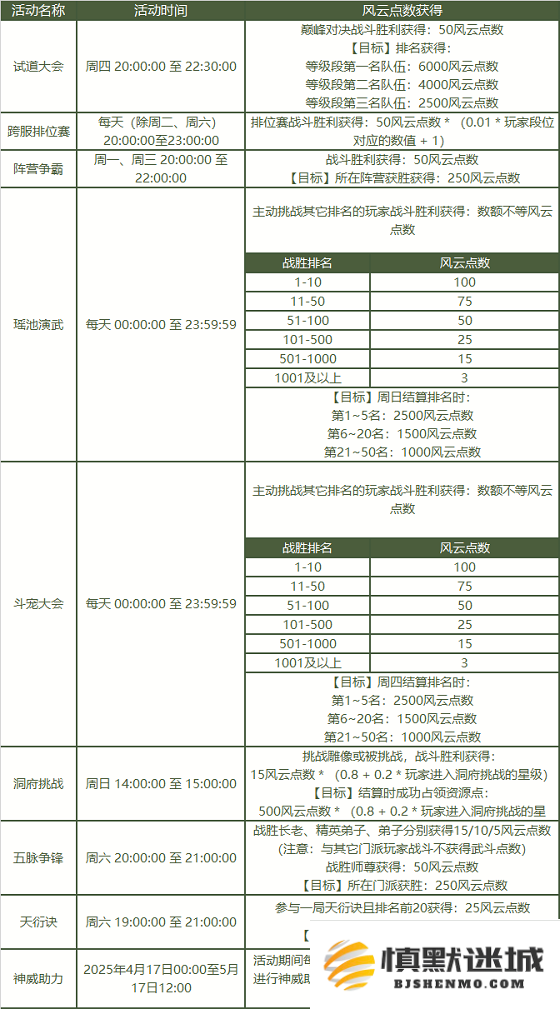 《问道》2025PK狂欢季已开启,海量道具福利爆棚
