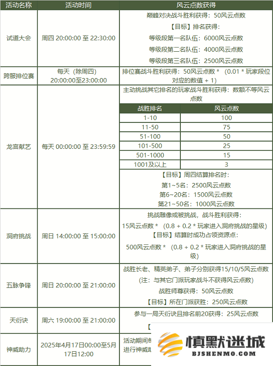 《问道》2025PK狂欢季已开启,海量道具福利爆棚