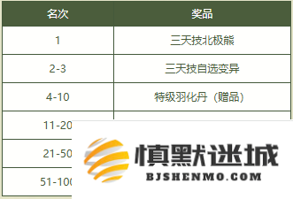 《问道》2025PK狂欢季已开启,海量道具福利爆棚