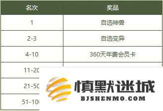 《问道》2025PK狂欢季已开启,海量道具福利爆棚