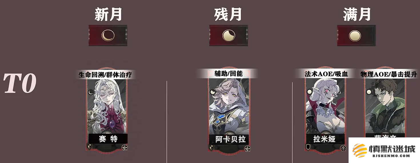 银与绯角色哪些比较强