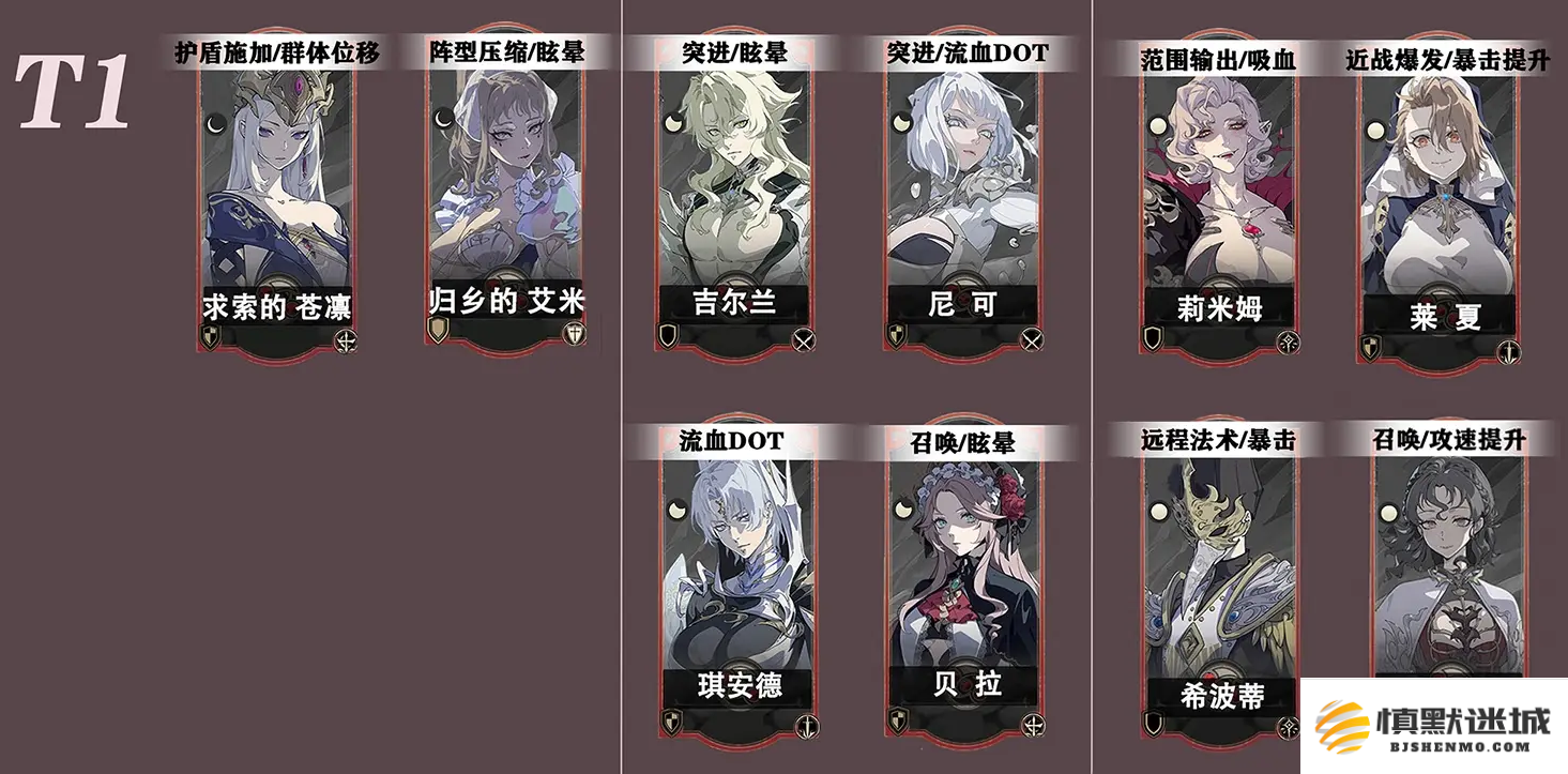 银与绯角色哪些比较强
