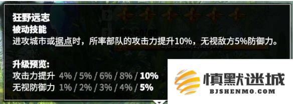 万龙觉醒森尼因多技能怎么加