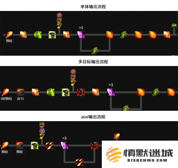 魔兽世界毁灭术天赋怎么加点