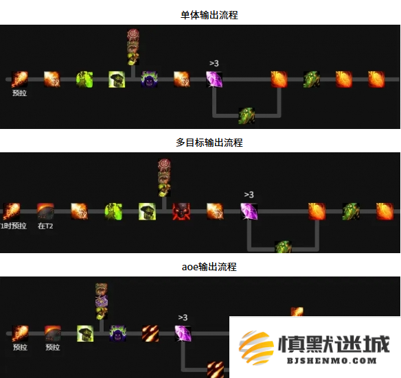 魔兽世界毁灭术天赋怎么加点