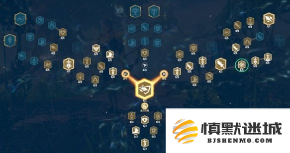 万龙觉醒森尼因多天赋怎么加点