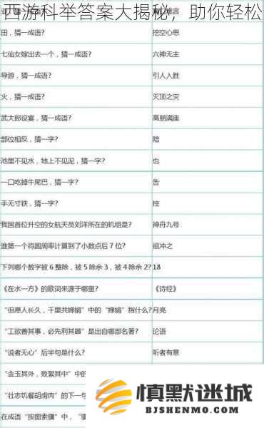 全面解析梦幻科举所有考题汇总，助你轻松应对备考挑战