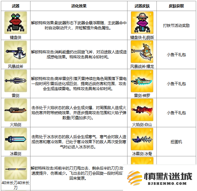 元气骑士打铁节武器怎么进化